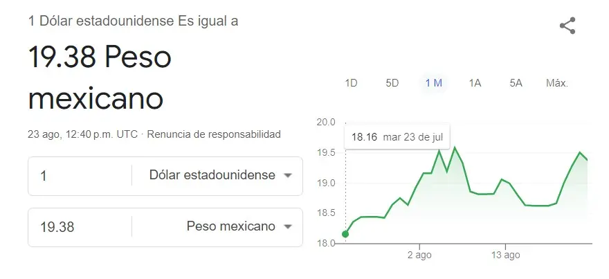 Así se cotiza hoy el dólar en México. Así se cotiza hoy el dólar en México.