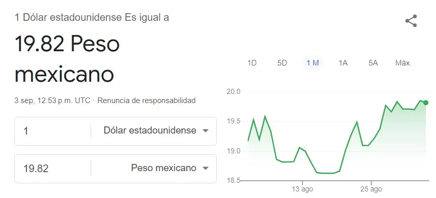 Precio del dólar hoy en México. Google.