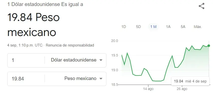 Precio del dólar hoy en México. Google.
