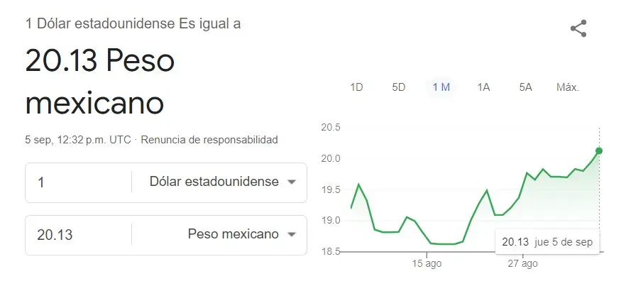 El precio del dólar hoy jueves 5 de septiembre. Google.