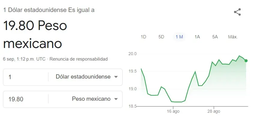 Este es el precio del dólar hoy viernes 6 de septiembre. Google.