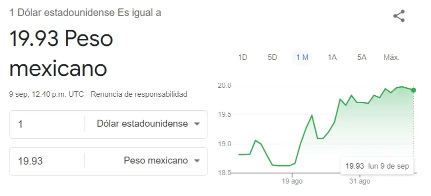 Precio del dólar hoy en México. Google.