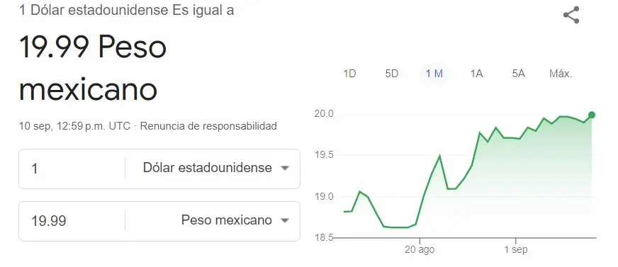 Este es el precio del dólar en México. Google.