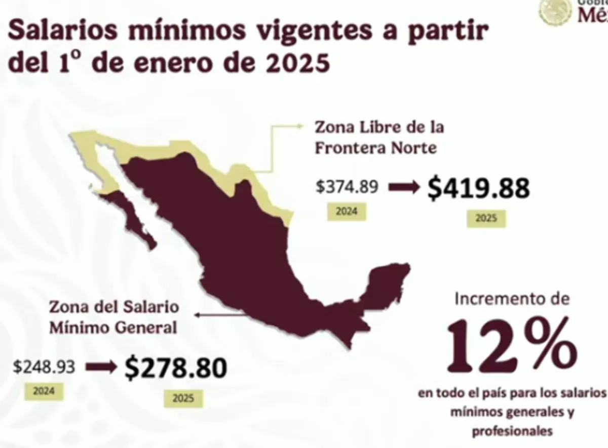  El aumento al salario mínimo entrará en vigor a partir del 1 de enero de 2025. 