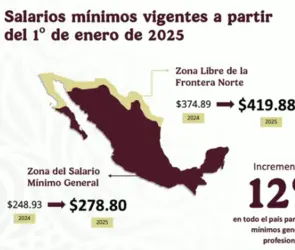 Salario mínimo en México: Así quedarán los sueldos tras aumento para 2025