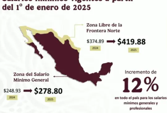 El aumento al salario mínimo entrará en vigor a partir del 1 de enero de 2025.