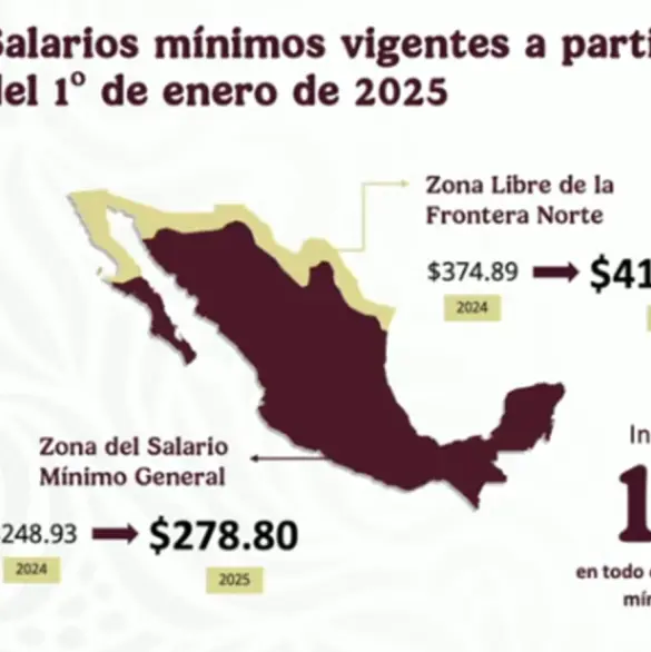 Salario mínimo en México: Así quedarán los sueldos tras aumento para 2025