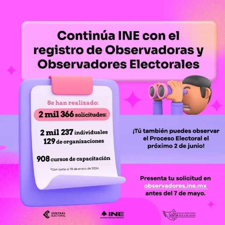 Registro de observadores electorales - INE