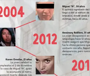 Horror y omisiones: línea de tiempo revela cómo hizo Miguel "N" para asesinar impunemente 12 años