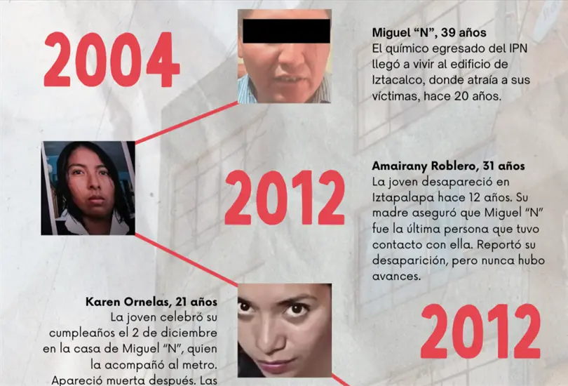 Cronolog&iacute;a del horror del caso del feminicida serial de Iztacalco.