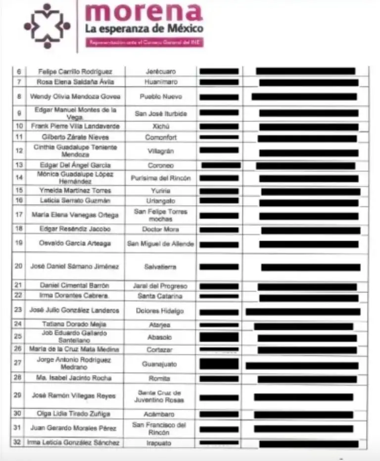 Lista de candidatos para los que solicitaron seguridad Créditos: X