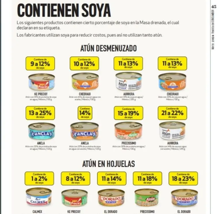 Debido a su tamaño y metabolismo rápido, los atunes tienen una alta demanda de oxígeno.Créditos: Profeco