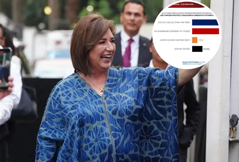 El video de X&oacute;chitl G&aacute;lvez criticando a la encuesta que la pone el primer lugar. 