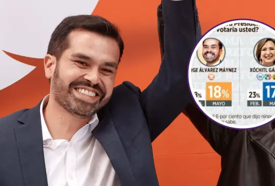 Jorge Álvarez Máynez es segundo lugar en Jalisco. Jorge Álvarez Máynez es segundo lugar en Jalisco.