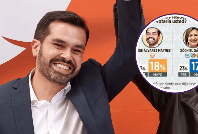 Jorge Álvarez Máynez es segundo lugar en Jalisco. Jorge Álvarez Máynez es segundo lugar en Jalisco.