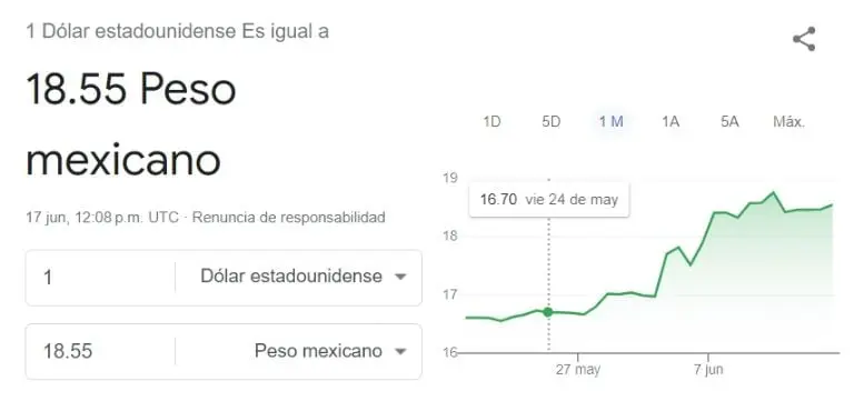 Así amanece el dólar hoy lunes 17 de junio. Foto: especial