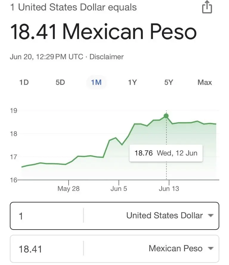 Así se visualiza el dólar los últimos 30 díasFoto: Especial
