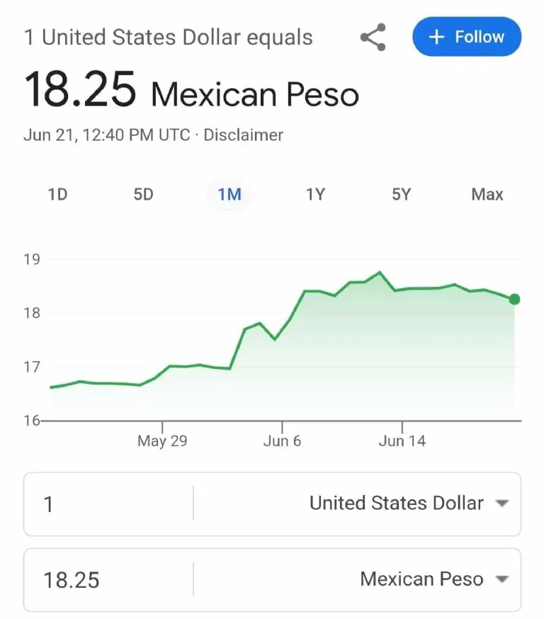 Así se vio el dólar los últimos 30 díasFoto: Especial