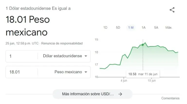 El precio del dólar hoy martes 25 de junio. Foto: Google.