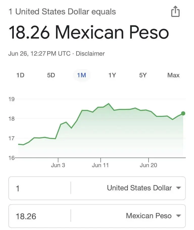 Así amaneció el dólar frente al pesoFoto: Especial
