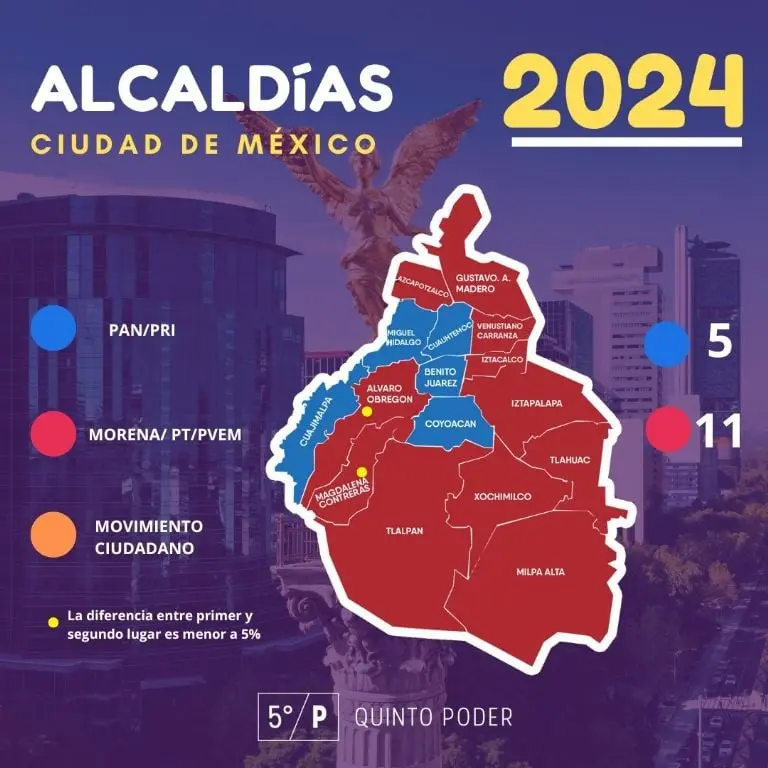 Así quedaron las alcaldías en CDMX - Quinto Poder