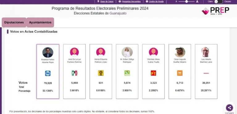 Paolita Suárez pierde las elecciones (IEEG)