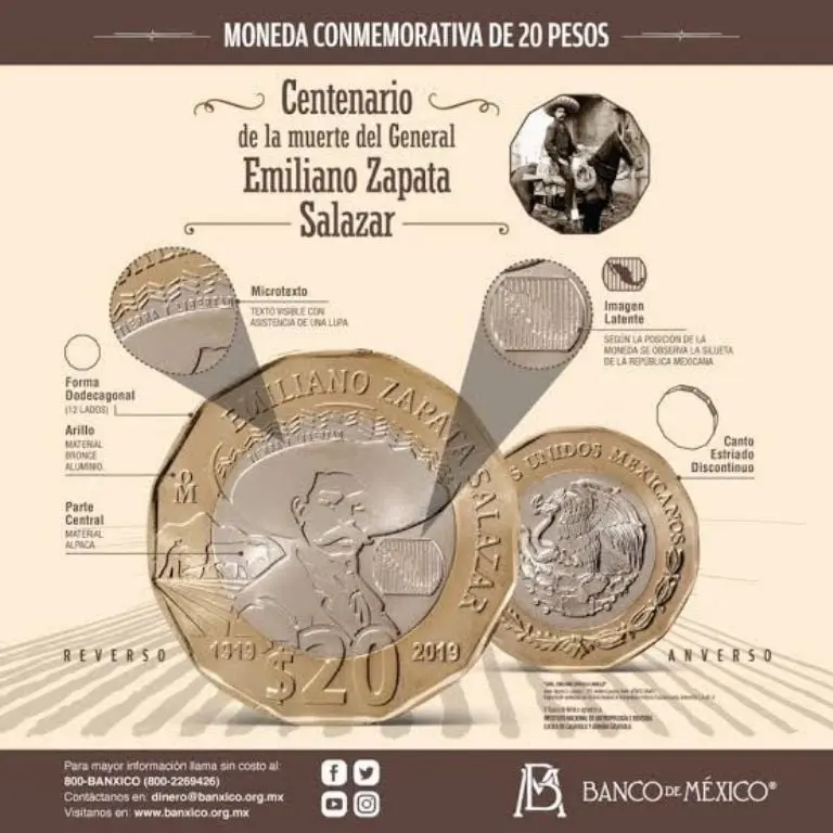Esta es la moneda emitida por el Banco de MéxicoFoto: Banco de México