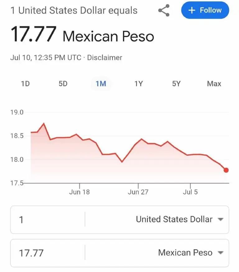 Así se ve hoy el dólar frente al peso mexicanoFoto: Especial