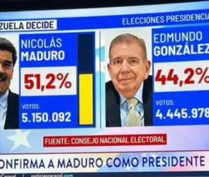 Maduro se adjudica el TRIUNFO en Elecciones controversiales de Venezuela; en redes piden transparencia