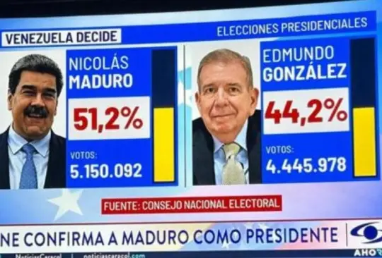 Maduro se adjudica el TRIUNFO en Elecciones controversiales de Venezuela; en redes piden transparencia