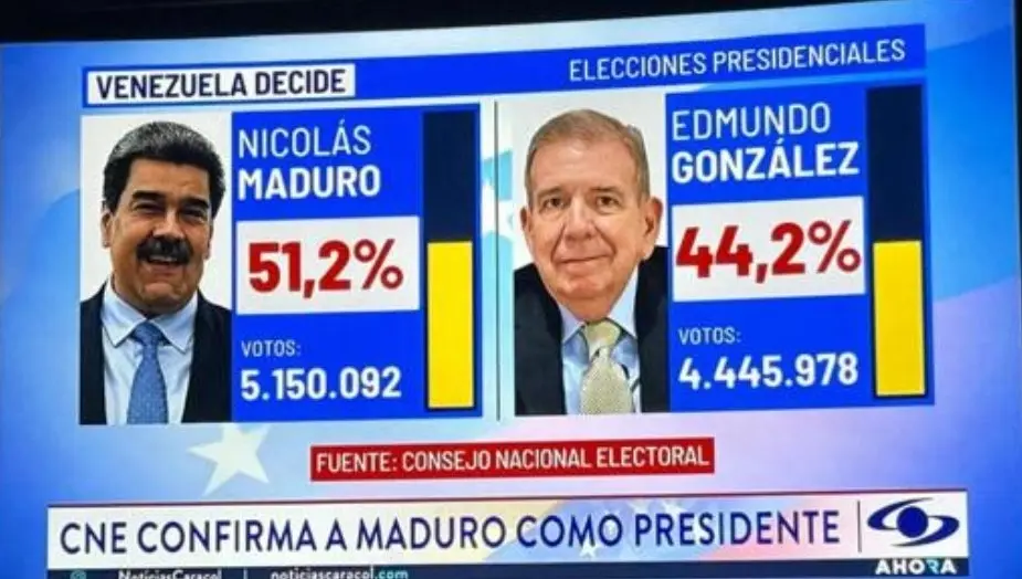 Maduro se adjudica el TRIUNFO en Elecciones controversiales de Venezuela; en redes piden transparencia