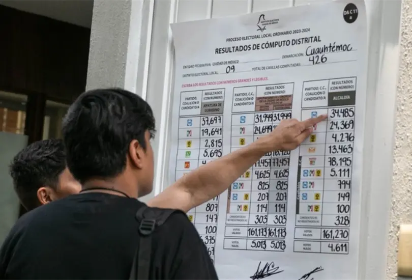 La alcaldesa electa qued&oacute; en primer lugar, con 11 mil votos m&aacute;s que Caty Monreal 