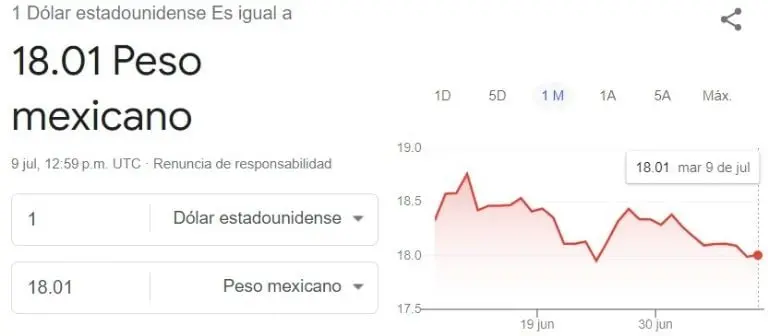 El precio del dólar hoy martes 9 de julio. Foto: especial.