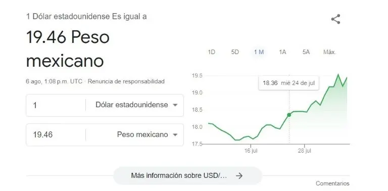 Precio dólar hoy martes 6 de agosto. Foto: Google.