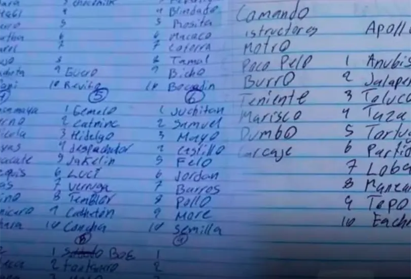Se encontr&oacute; una libreta con apodos de las v&iacute;ctimas.