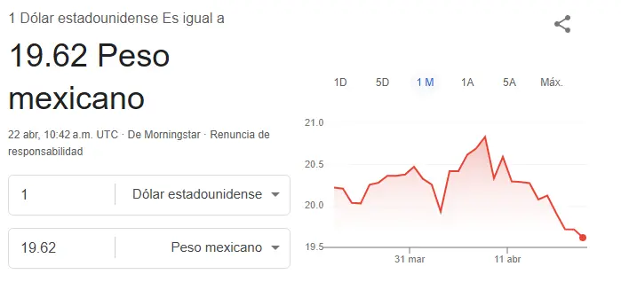 Este es el precio del dólar este martes. Google.