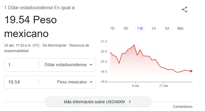 Este es el precio del dólar este miércoles. Google.