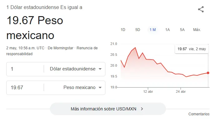 Así se cotiza el dólar este viernes. Google.