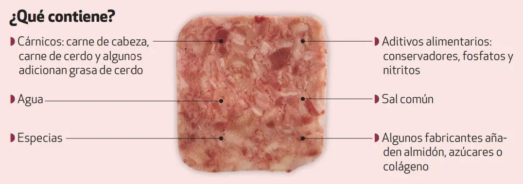 Esta es la composición del queso de puerco. Revista del Consumidor.