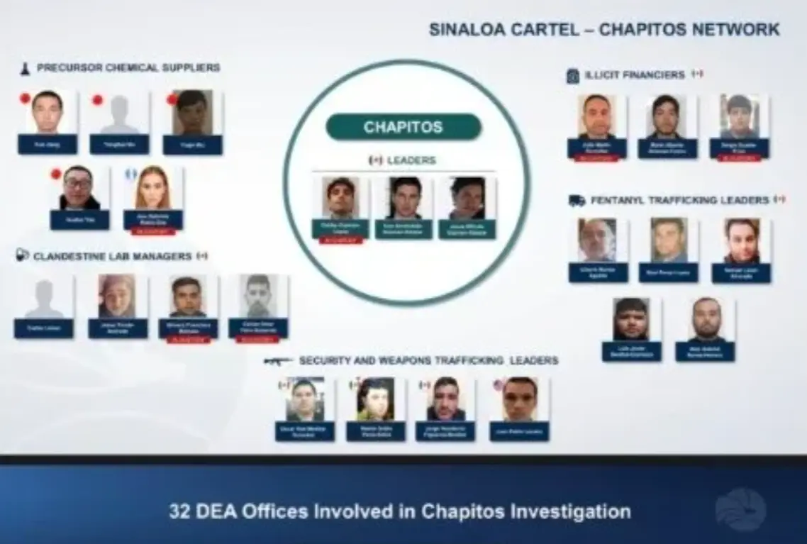 Red de Los Chapitos. Departamento de Justicia.