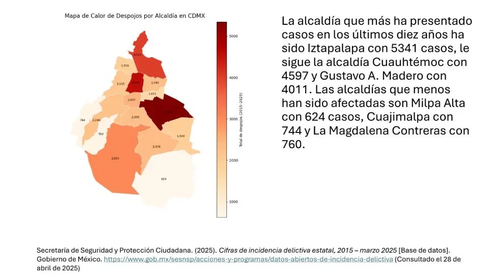 Las alcaldías con mayor despojos en la CDMX. Mauricio Hernández | Quinto Poder.