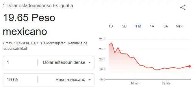 Así se cotiza el dólar este miércoles. Google.