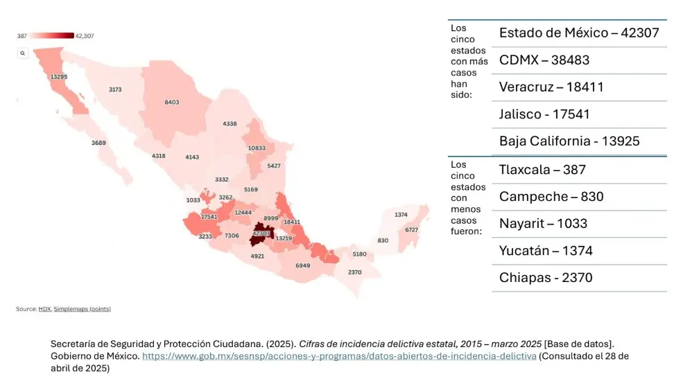 Los estados con mayor y menor despojos en México. Mauricio Hernández | Quinto Poder.