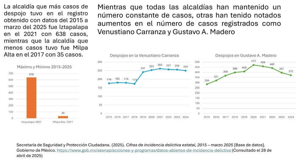 Los reportes de despojos en México. Mauricio Hernández | Quinto Poder.