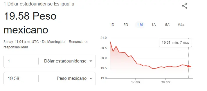 Así se cotiza el dólar hoy. Google.