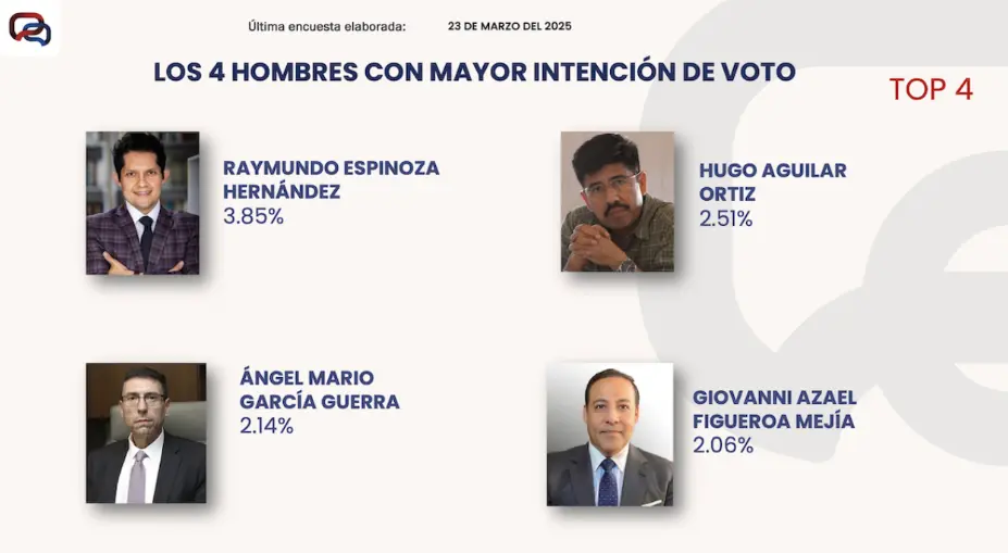 Preferencia de candidato a la Suprema Corte. Especial