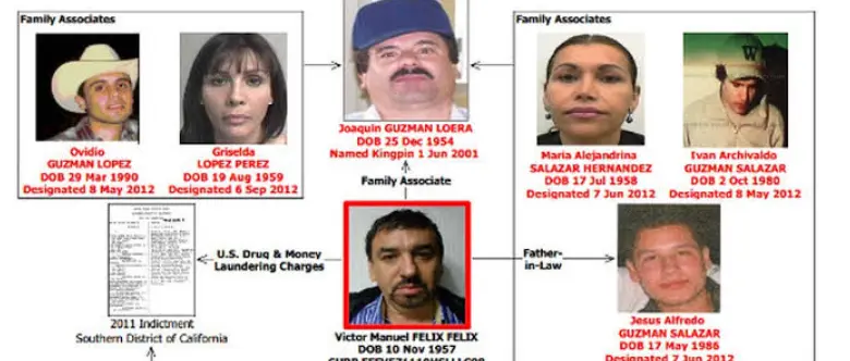La exesposa del Chapo es investigada por sus vínculos con el Cártel de Sinaloa. Especial