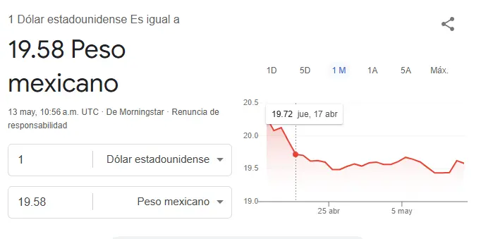 Así se cotiza el dólar este martes. Google.