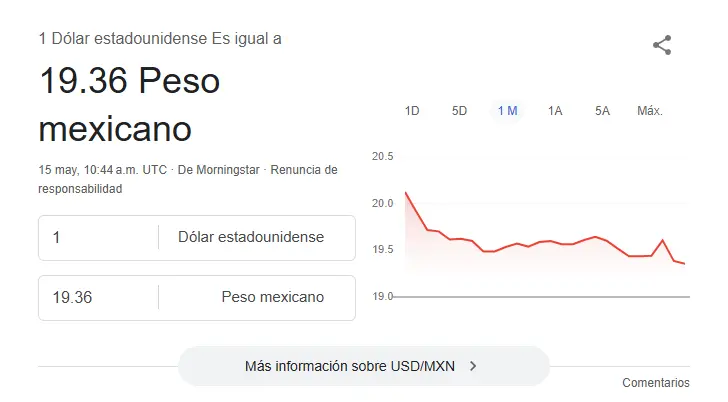 Así se cotiza el dólar hoy. Google.