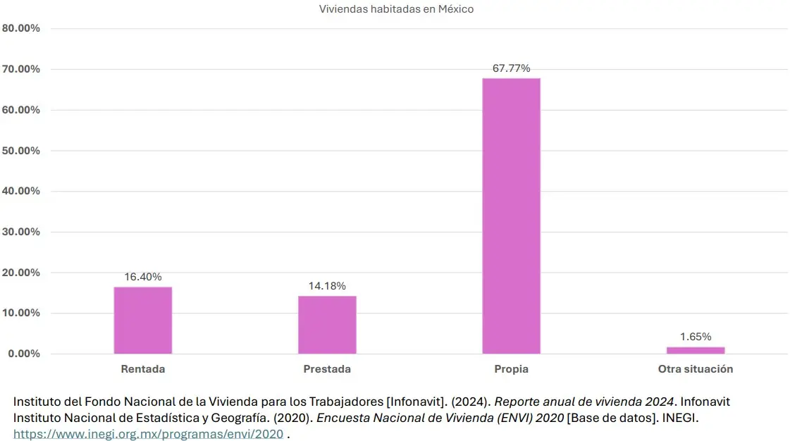 El panorama de las viviendas en México. Mauricio Hernández | Quinto Poder.